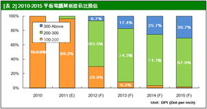 日廠逆襲 中小型面板市場排名將洗牌，廣告設計行業迎來新機遇