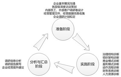 洞悉山城脈搏，制勝未來市場(chǎng)——重慶公司市場(chǎng)營(yíng)銷策劃新思維